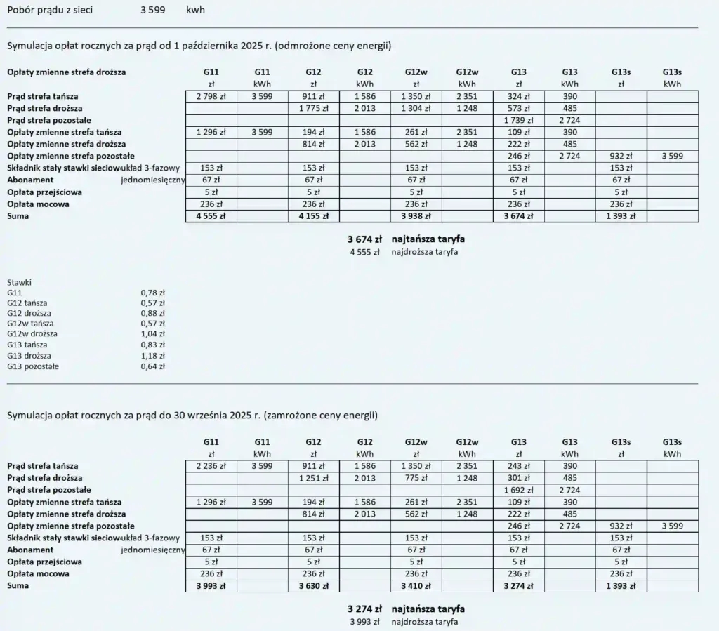 Ile kosztuje 1 kWh w taryfie G11 Tauron? Sprawdź aktualne ceny!