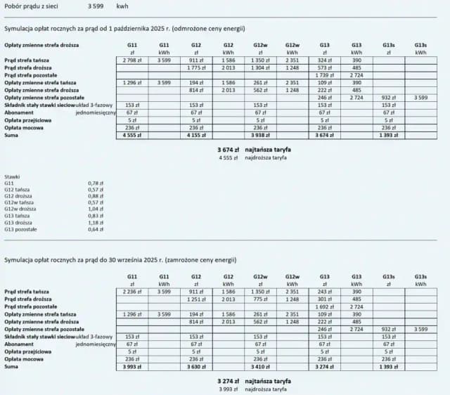 Ile kosztuje 1 kWh w taryfie G11 Tauron? Sprawdź aktualne ceny! Ile kosztuje 1 kWh w taryfie G11 Tauron? Sprawdź aktualne ceny!