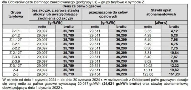 Ile kosztuje 1 kWh gazu w PGNiG? Sprawdź ukryte opłaty i taryfy Ile kosztuje 1 kWh gazu w PGNiG? Sprawdź ukryte opłaty i taryfy