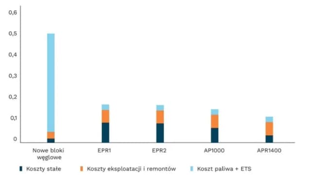 Ile węgla na 1 kWh? Zaskakujące fakty o produkcji energii Ile węgla na 1 kWh? Zaskakujące fakty o produkcji energii